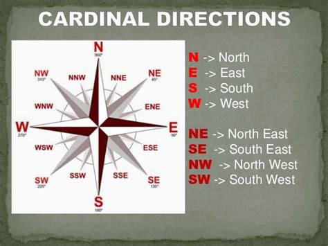 Orientation and Maps .